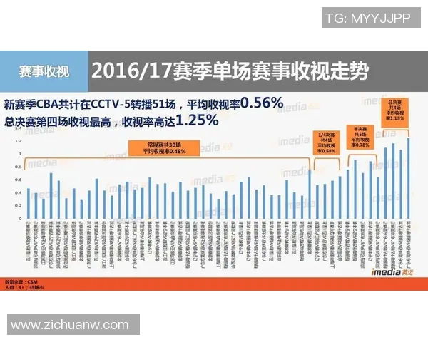 CBA赛季球队表现全面分析及数据统计报告解析